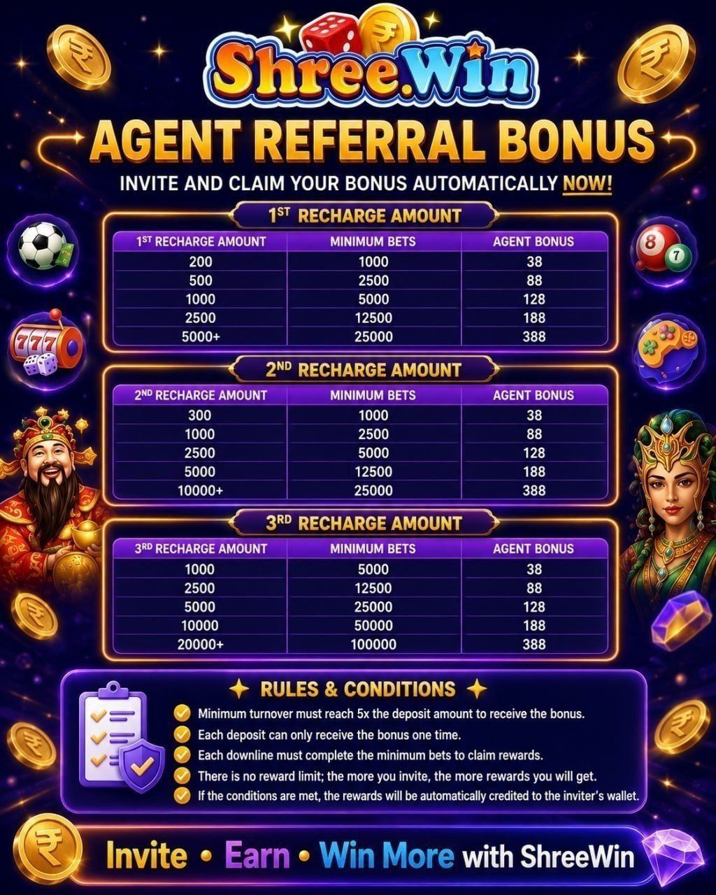 Shree Win Agent Referral Bonus showing first, second and third recharge reward charts