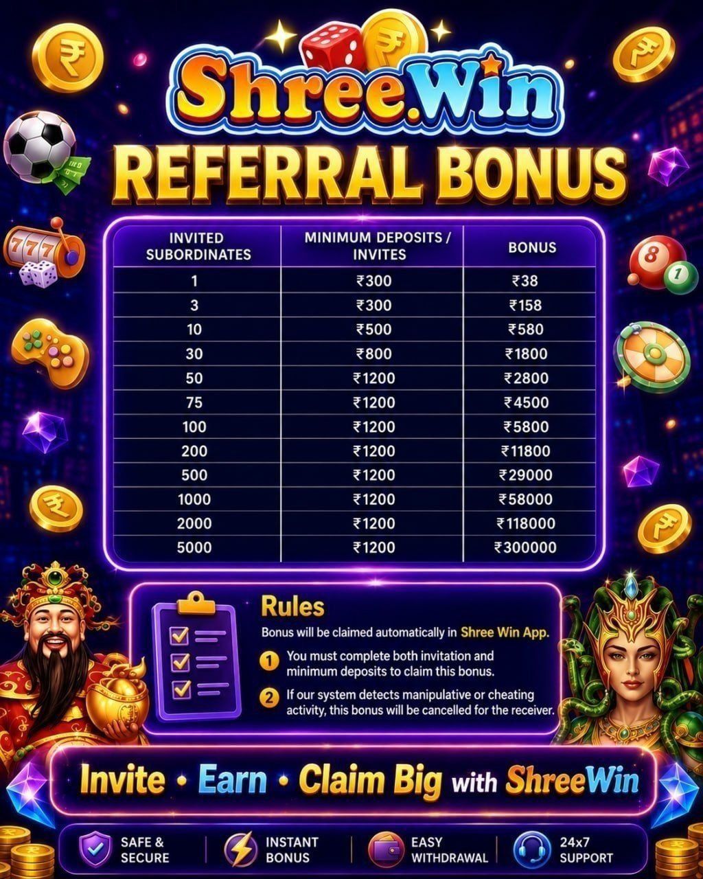 Shree Win referral bonus chart showing 12 invitation levels and deposit requirements